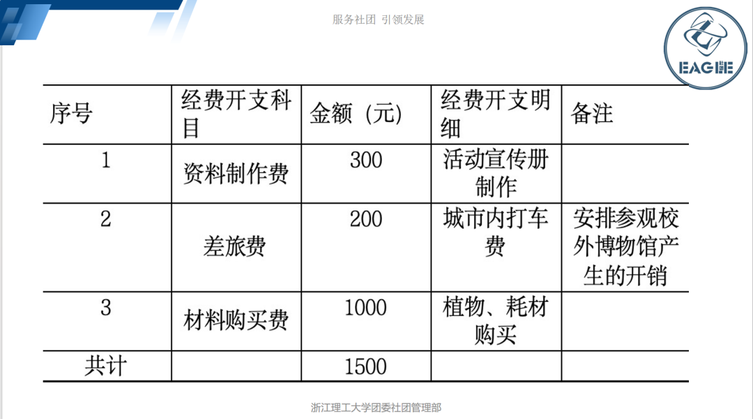 海报社团美食文案_美食社团海报_美食社团海报设计